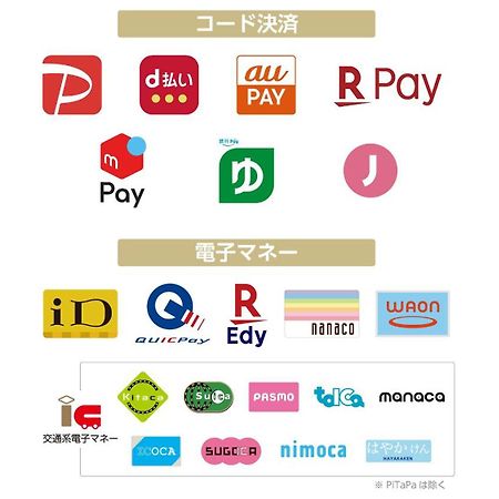 Apa Hotel & Resort Niigata Ekimae Odori Екстер'єр фото