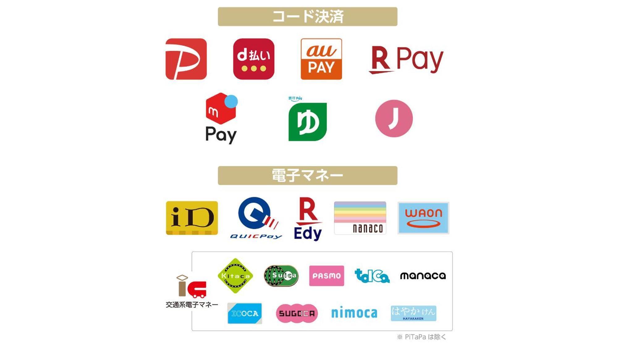 Apa Hotel & Resort Niigata Ekimae Odori Екстер'єр фото